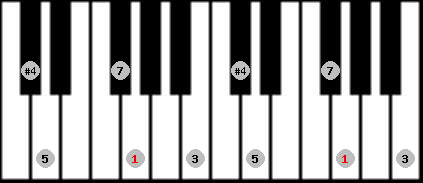 Chinese scale on key G for Piano