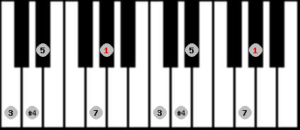 Chinese scale on key G# for Piano