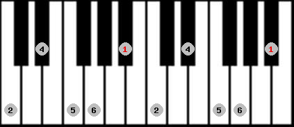 chinese 2 scale on key Bb for Piano