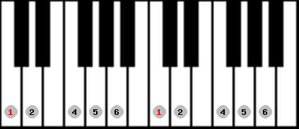 chinese 2 scale on key C for Piano