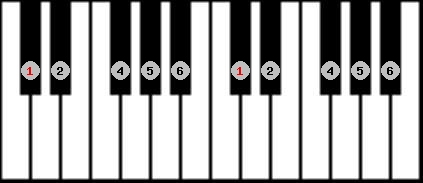chinese 2 scale on key Db for Piano