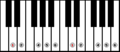 chinese 2 scale on key D for Piano