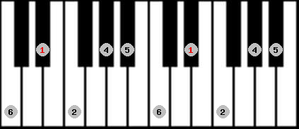 chinese 2 scale on key D# for Piano