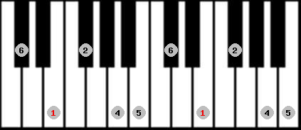 chinese 2 scale on key E for Piano