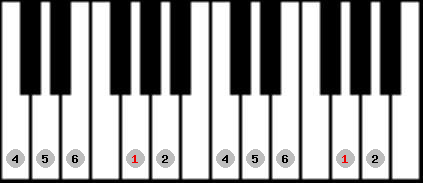 chinese 2 scale on key G for Piano