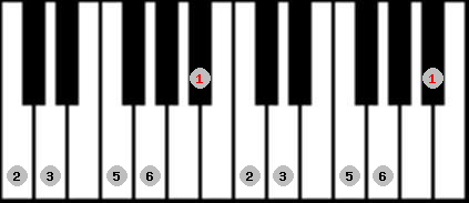 Chinese Mongolian scale on key A# for Piano