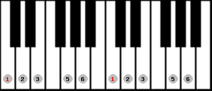 Chinese Mongolian scale on key C for Piano