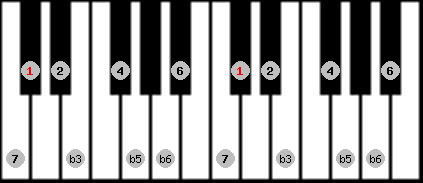 Diminished scale on key Db for Piano