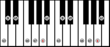 Diminished Whole Tone scale on key A for Piano