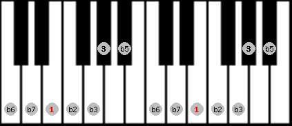Diminished Whole Tone scale on key E for Piano