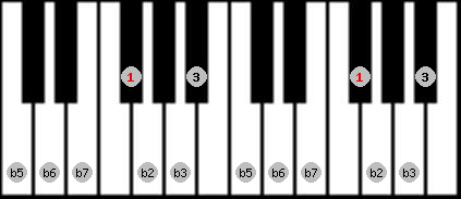 Diminished Whole Tone scale on key F# for Piano