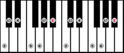 dorian scale on key Bb for Piano