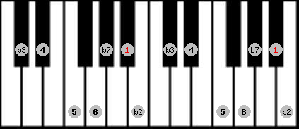 Dorian b2 scale on key Bb for Piano