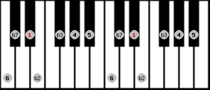 Dorian b2 scale on key Eb for Piano