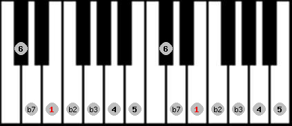 Dorian b2 scale on key E for Piano