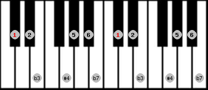 Dorian #4 scale on key Db for Piano