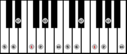 Dorian #4 scale on key F for Piano