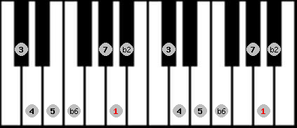 double harmonic scale on key A for Piano
