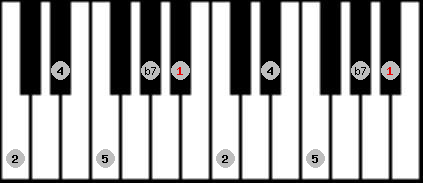Egyptian scale on key Bb for Piano