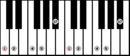 Egyptian scale on key C for Piano