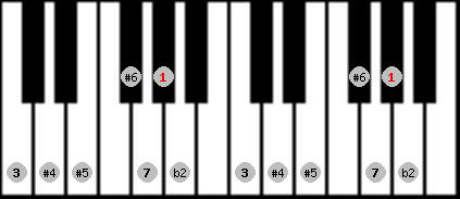 Enigmatic scale on key Ab for Piano