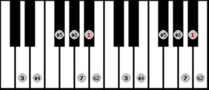 Enigmatic scale on key A# for Piano