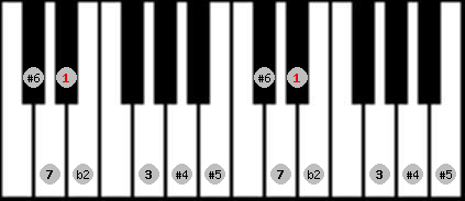 Enigmatic scale on key D# for Piano