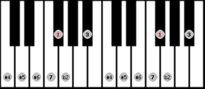 Enigmatic scale on key Gb for Piano
