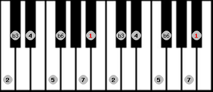 harmonic minor scale on key Bb for Piano