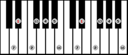 harmonic minor scale on key Eb for Piano