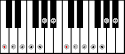 Hindu scale on key C for Piano