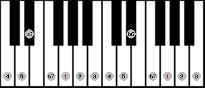 Hindu scale on key G for Piano