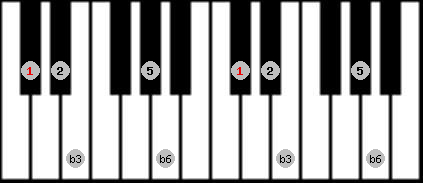 Hirajoshi scale on key C# for Piano