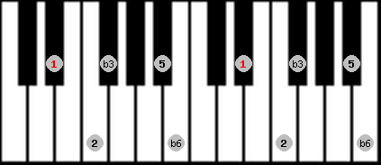 Hirajoshi scale on key D# for Piano