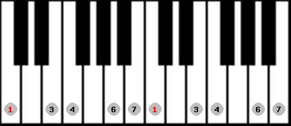 hirajoshi 2 scale on key C for Piano