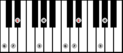 hirajoshi 2 scale on key D# for Piano