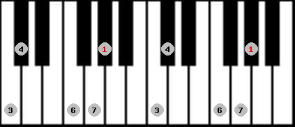 hirajoshi 2 scale on key G# for Piano