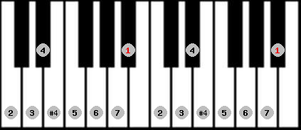 ichikosucho scale on key A# for Piano