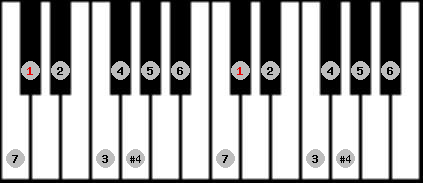 ichikosucho scale on key Db for Piano