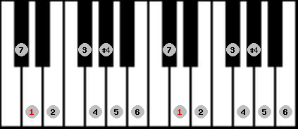 ichikosucho scale on key D for Piano