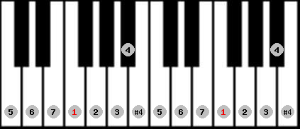 ichikosucho scale on key F for Piano