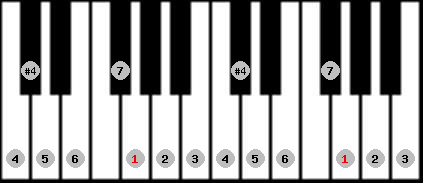 ichikosucho scale on key G for Piano