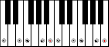 Iwato scale on key B for Piano