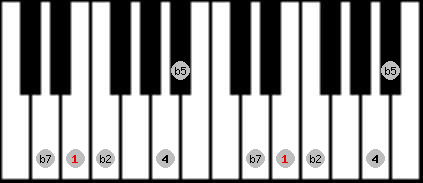 Iwato scale on key E for Piano