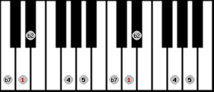 Japanese (in sen) scale on key D for Piano