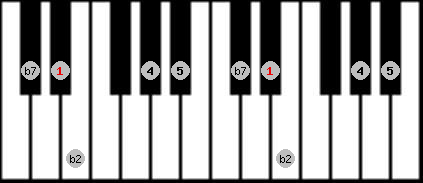 Japanese (in sen) scale on key Eb for Piano