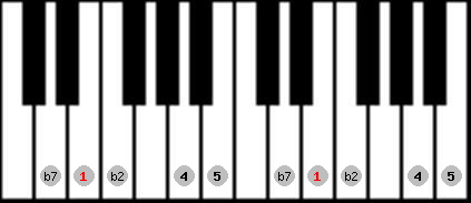 Japanese (in sen) scale on key E for Piano