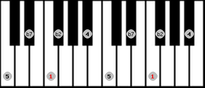 Japanese (in sen) scale on key F for Piano