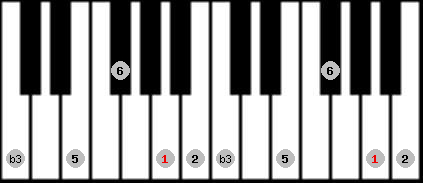 Kumoi scale on key A for Piano