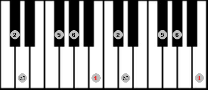 Kumoi scale on key B for Piano